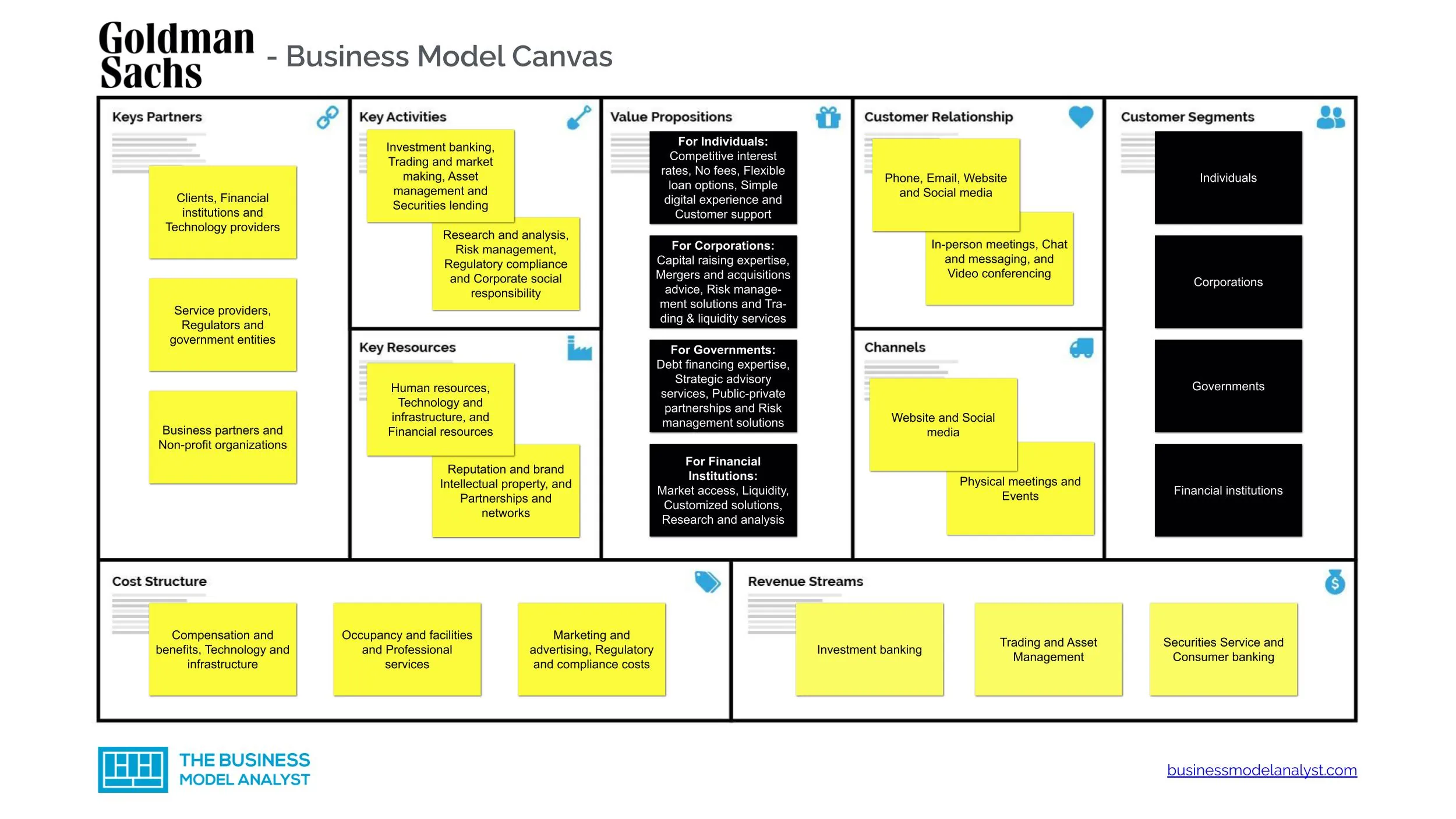 investment business model
