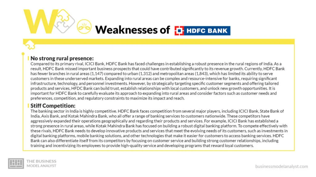 HDFC Bank Weakenesses - HDFC Bank SWOT Analysis