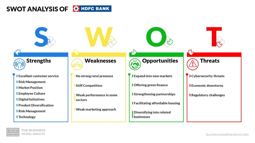 HDFC Bank SWOT Analysis