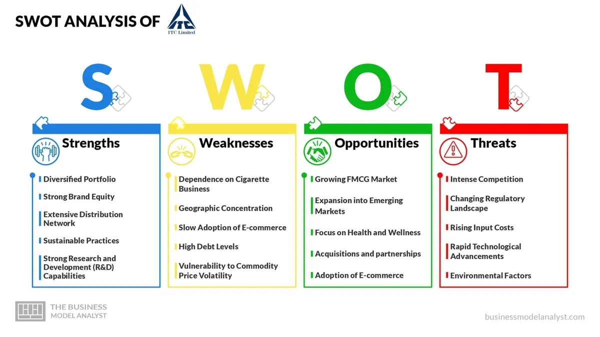 ITC SWOT Analysis