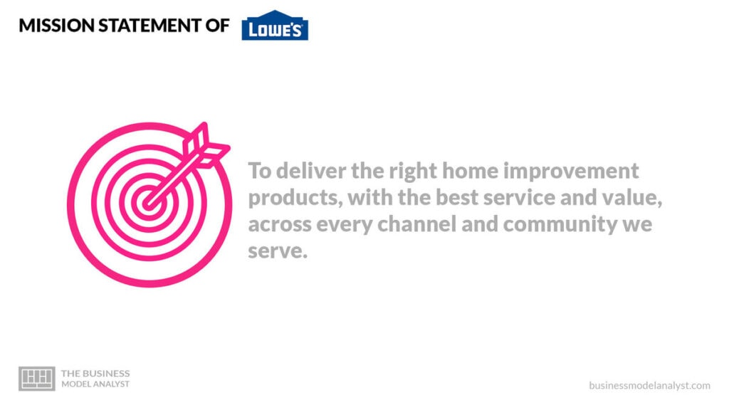 Lowe's Mission Statement - Lowe's Business Model