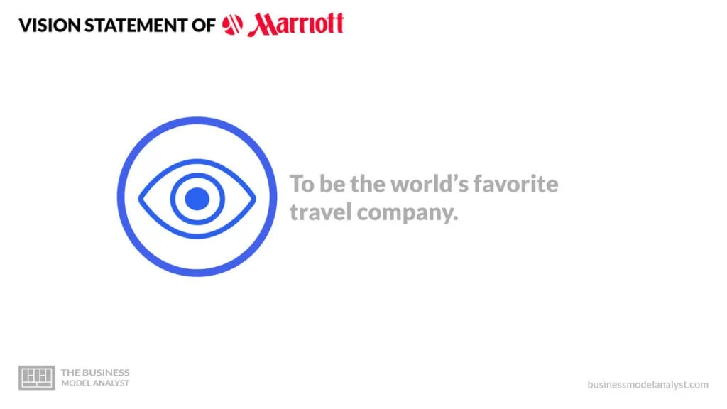 Marriott Vision Statement - Marriott Mission and Vision Statement