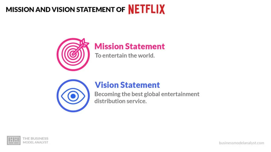Netflix Mission and Vision Statement