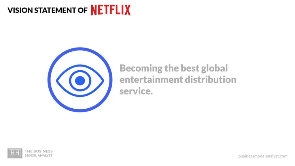 Netflix Vision Statement - Netflix Mission and Vision Statement