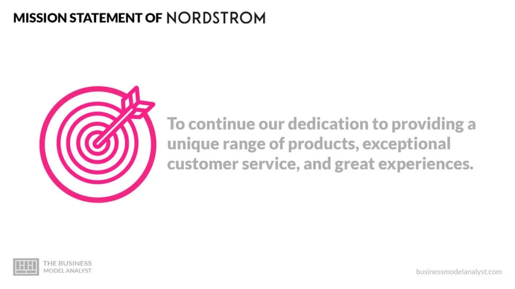 Nordstrom Mission Statement - Nordstrom Mission and Vision Statement