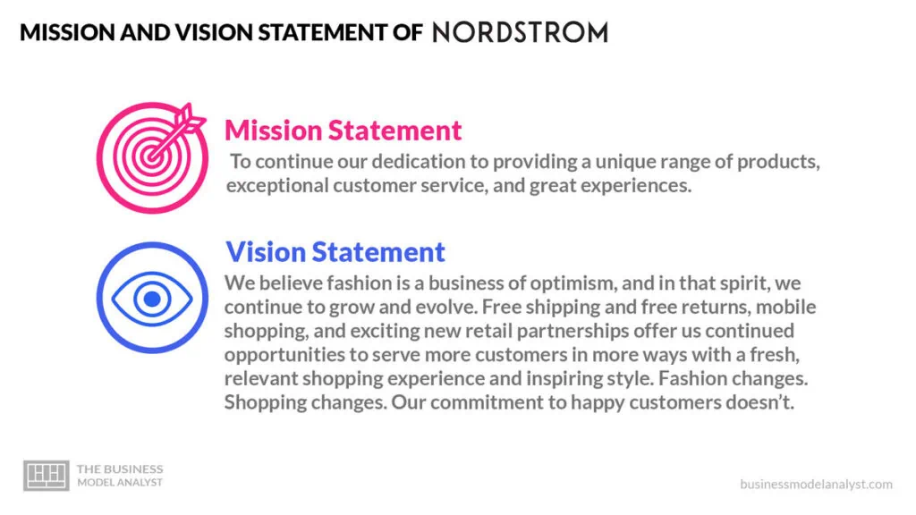 Nordstrom Mission and Vision Statement