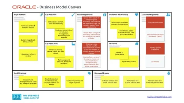 Oracle Business Model Canvas - Oracle Business Model