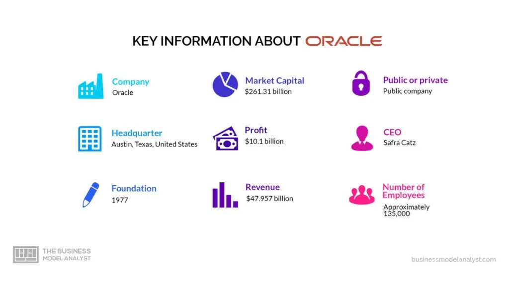 Oracle Key Information - Oracle Business Model