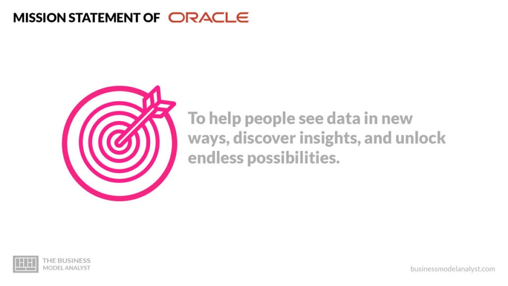Oracle Mission Statement - Oracle Business Model