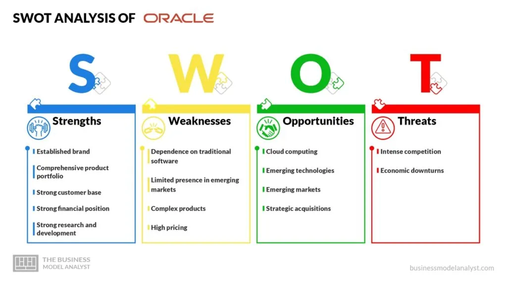 Oracle SWOT Analysis - Oracle Business Model