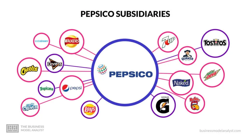 Pepsico Subsidiaries
