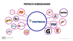Filiales de Pepsico