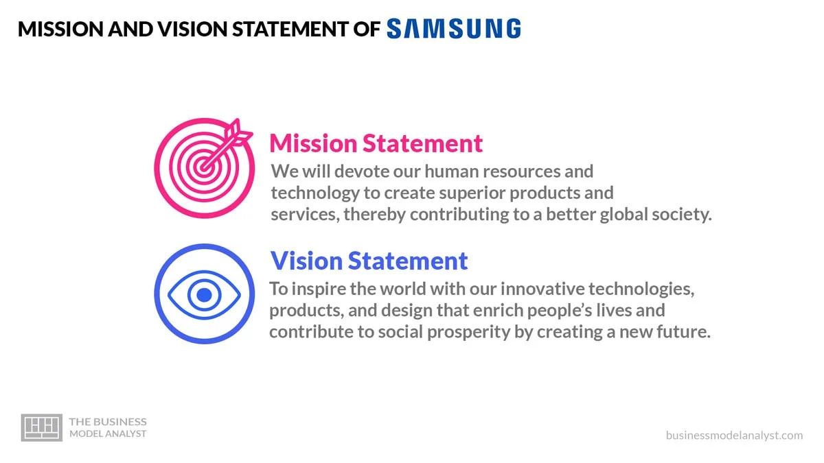 Samsung Mission and Vision Statement