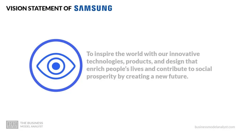 Samsung Vision Statement - Samsung Mission and Vision Statement