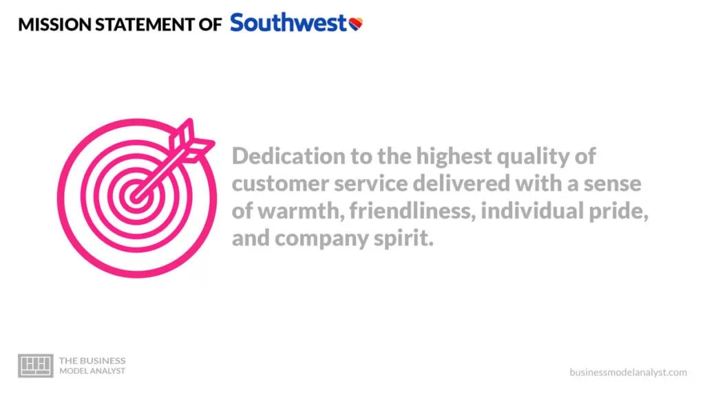 Southwest Airlines Mission Statement - Southwest Airlines Mission and Vision Statement