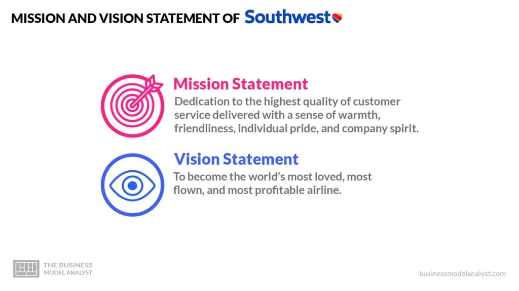 Southwest Airlines Mission and Vision Statement