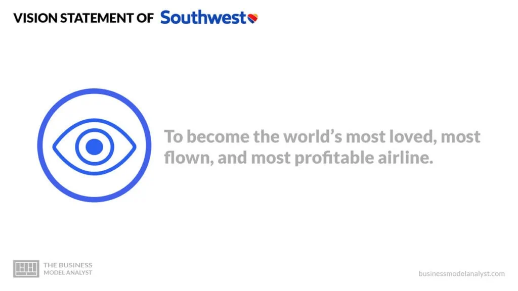 Southwest Airlines Vision Statement - Southwest Airlines Mission and Vision Statement