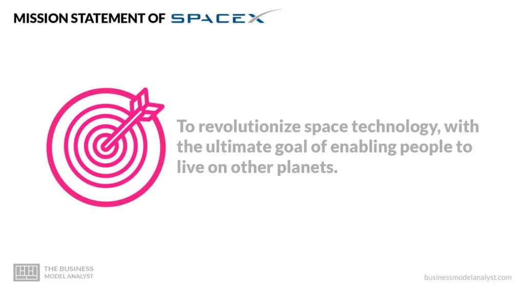 SpaceX Mission Statement - SpaceX Mission and Vision Statement