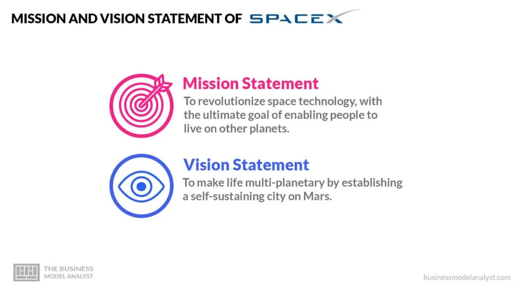 SpaceX Mission and Vision Statement