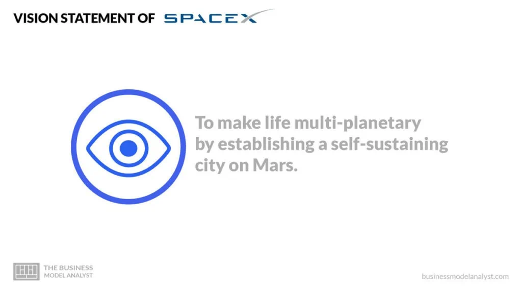 SpaceX Vision Statement - SpaceX Mission and Vision Statement