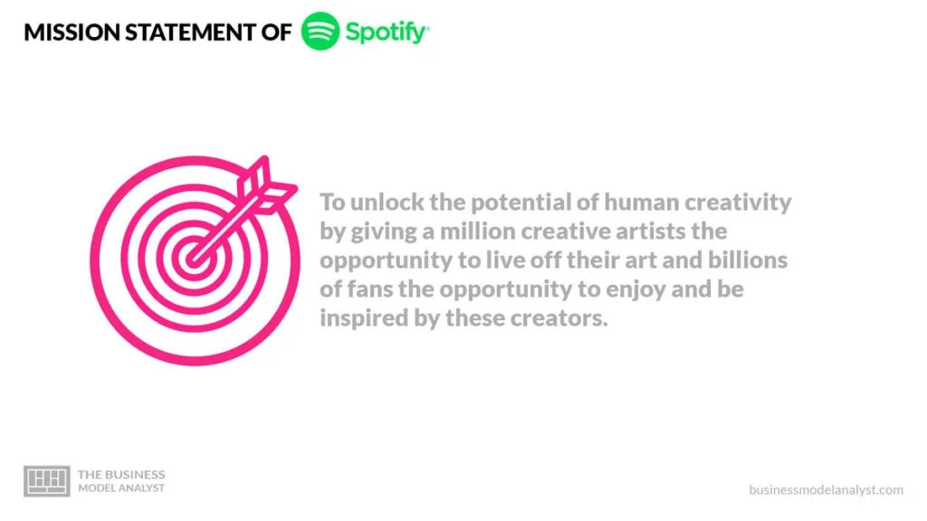 Spotify Mission Statement - Spotify Mission and Vision Statement