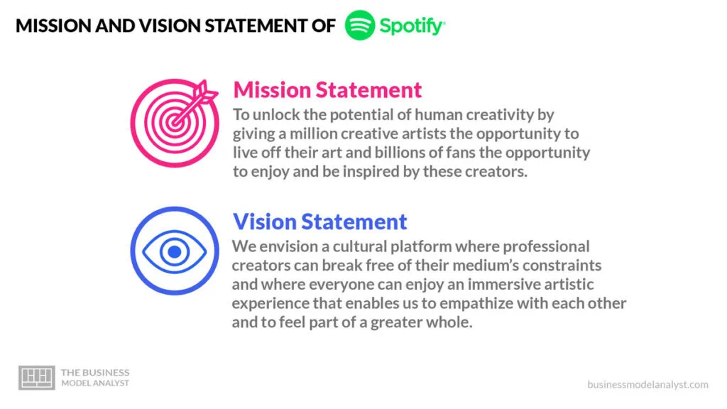 Spotify Mission and Vision Statement