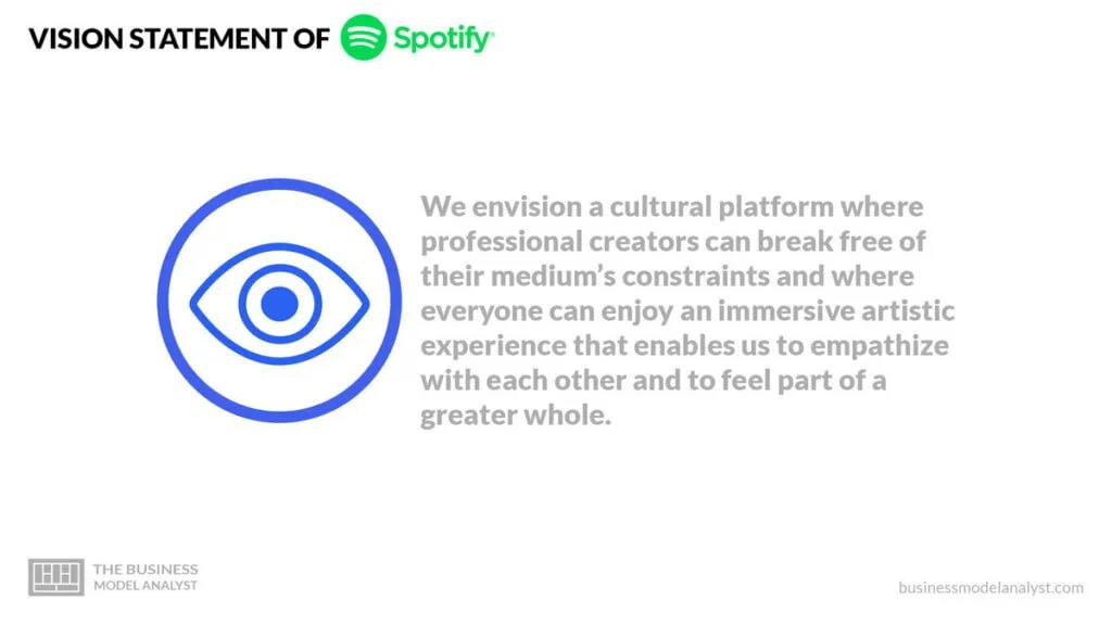 Spotify Vision Statement - Spotify Mission and Vision Statement