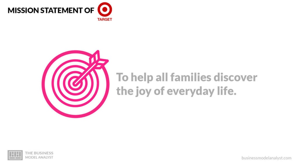 Target Mission Statement - Target Mission and Vision Statement
