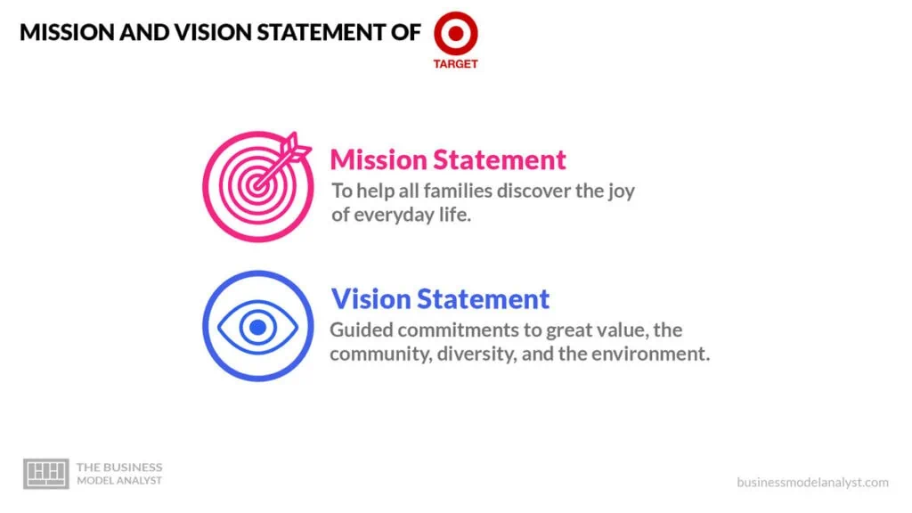 Target Mission and Vision Statement
