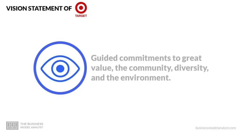Target Vision Statement - Target Mission and Vision Statement