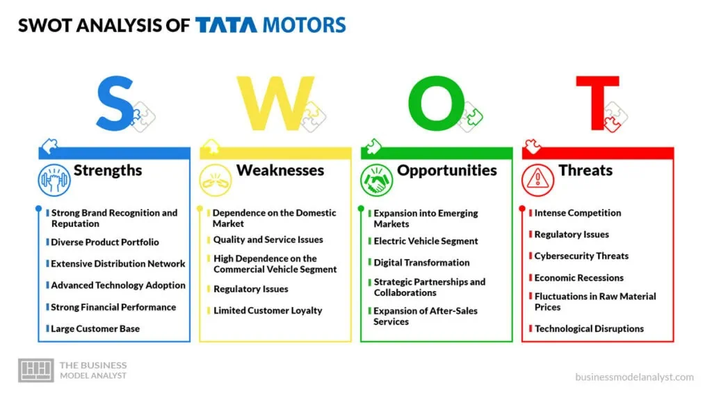 Tata Motors SWOT Analysis