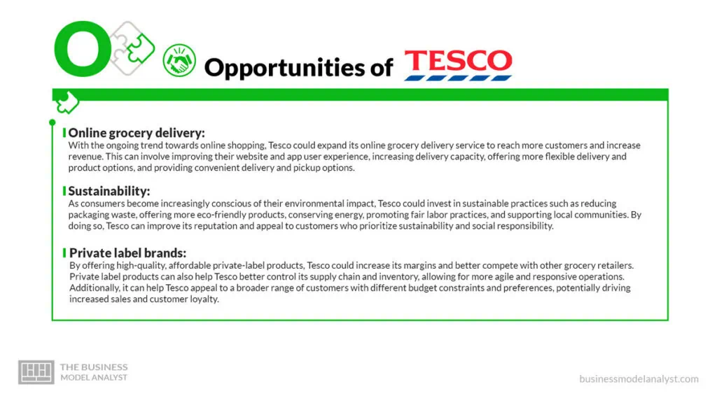 Tesco SWOT Analysis (2024)