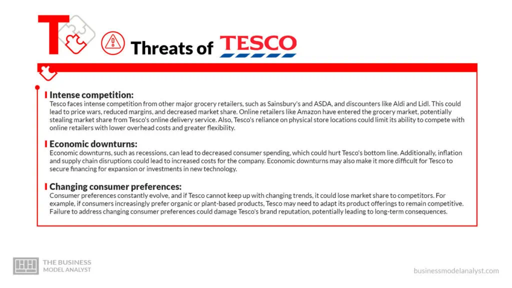Tesco Threats - Tesco SWOT Analysis