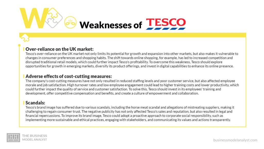 Tesco Weakenesses - Tesco SWOT Analysis