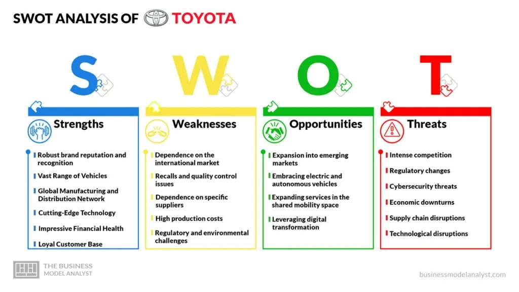 Toyota SWOT Analysis