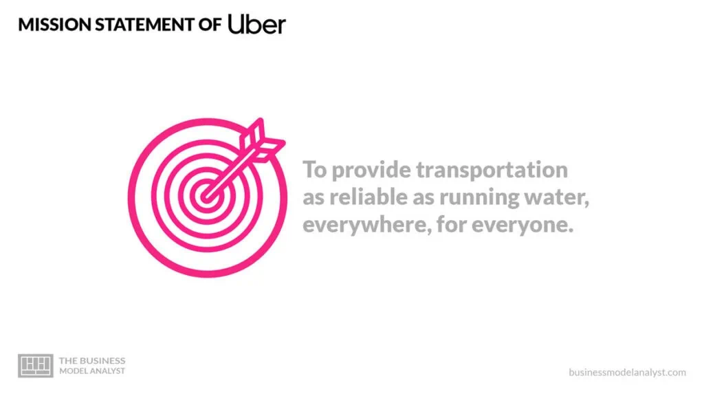 Uber Mission Statement - Uber Mission and Vision Statement