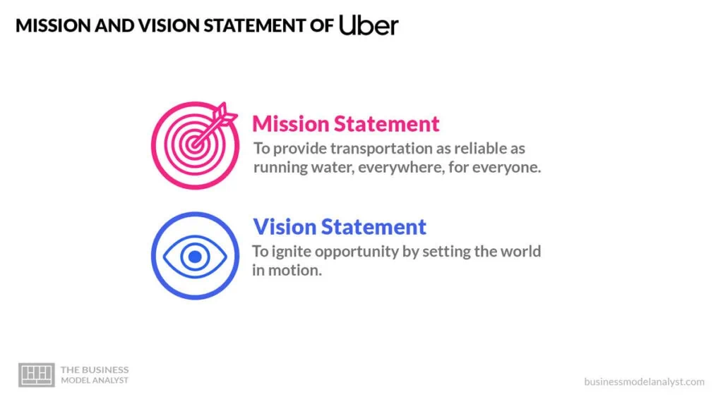 Uber Mission and Vision Statement