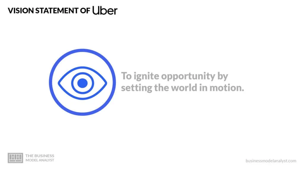 Uber Vision Statement - Uber Mission and Vision Statement