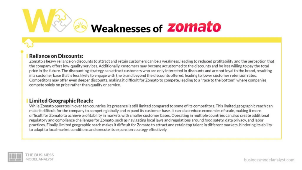 Zomato Weakenesses - Zomato SWOT Analysis