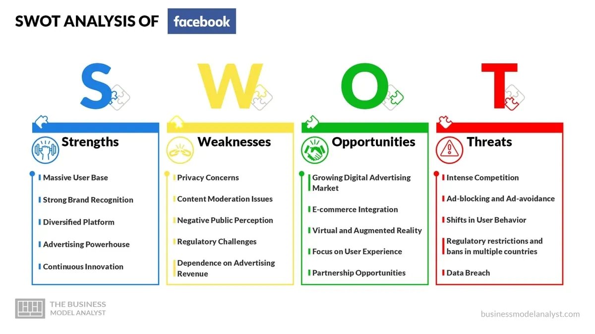 Facebook SWOT Analysis