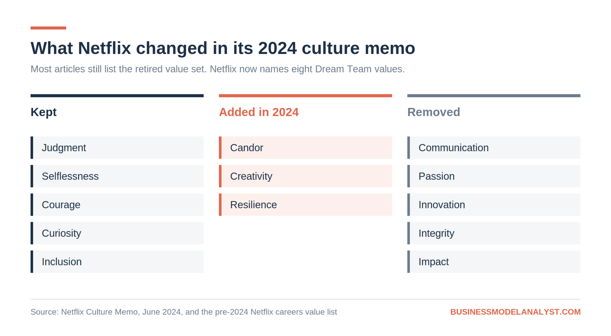Netflix Mission and Vision Statement Analysis (2026)