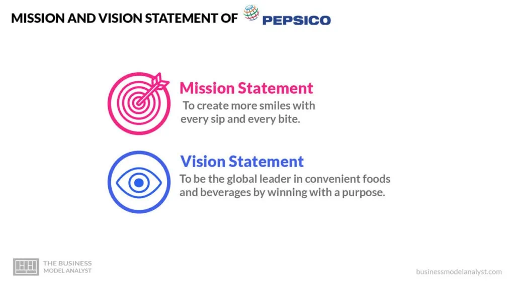 PepsiCo Mission and Vision Statement
