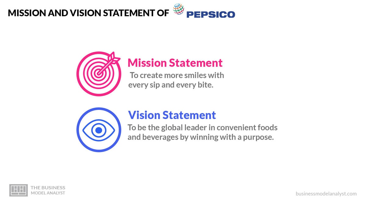 PepsiCo Mission and Vision Statement