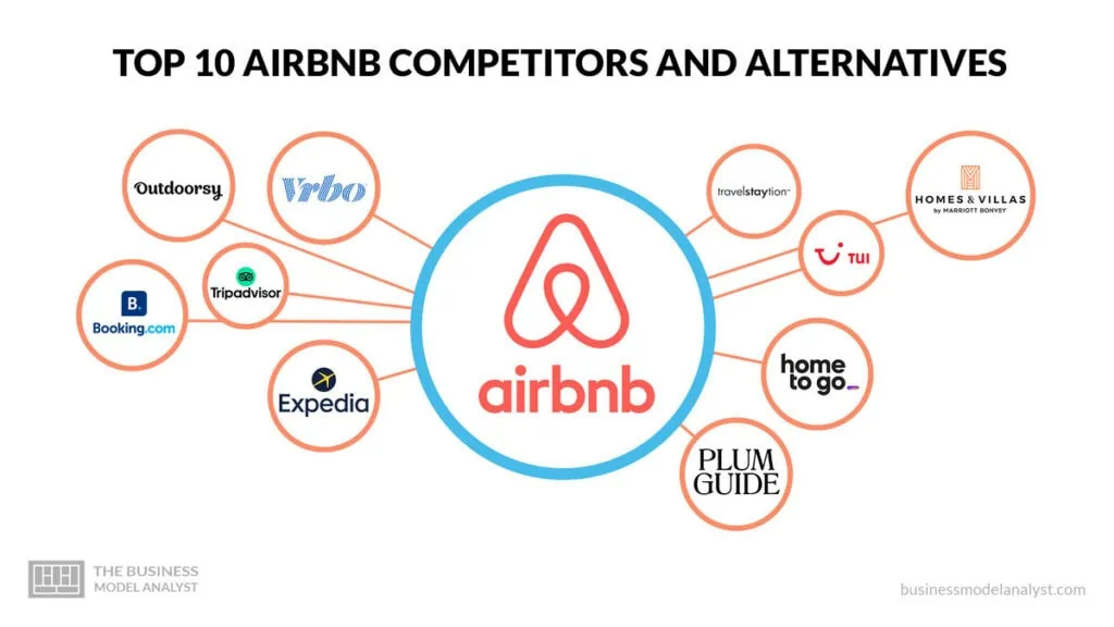 Airbnb Competitors