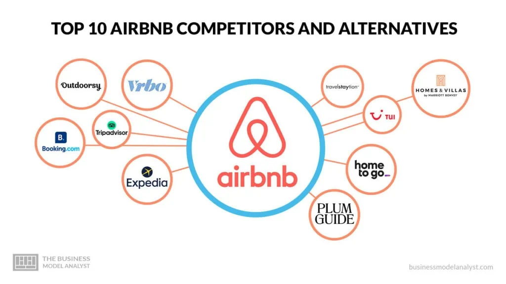 Who Owns Airbnb and VRBO: A Comprehensive Guide