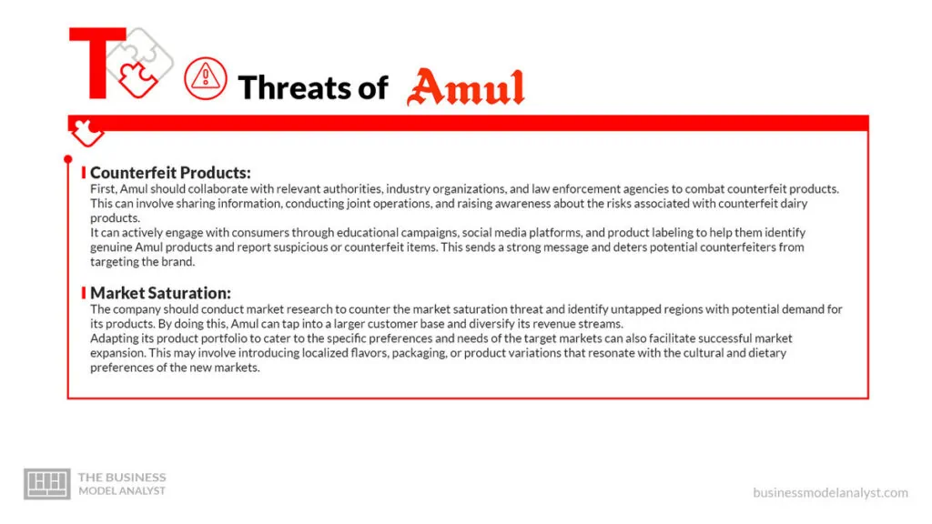 Amul Threats - Amul SWOT Analysis