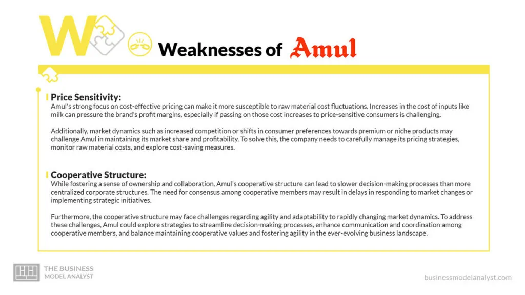 Amul Weakenesses - Amul SWOT Analysis