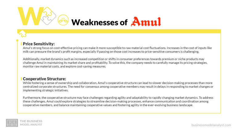 Amul SWOT Analysis (2026)