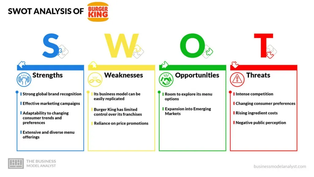Burger King SWOT Analysis - Burger King Business Model