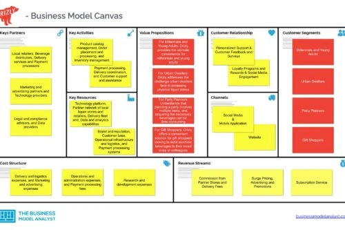 Drizly Business Model Canvas - Drizly Business Model